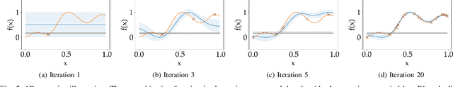 Figure 2 for ROIAL: Region of Interest Active Learning for Characterizing Exoskeleton Gait Preference Landscapes