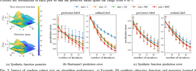 Figure 3 for ROIAL: Region of Interest Active Learning for Characterizing Exoskeleton Gait Preference Landscapes