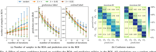 Figure 4 for ROIAL: Region of Interest Active Learning for Characterizing Exoskeleton Gait Preference Landscapes