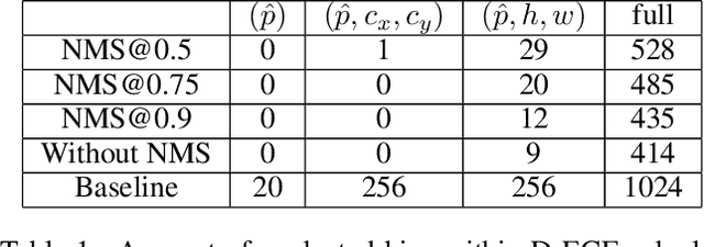 Figure 2 for From Black-box to White-box: Examining Confidence Calibration under different Conditions
