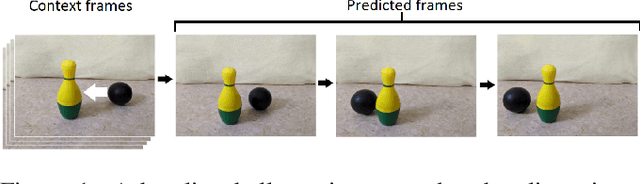 Figure 1 for Future Frame Prediction of a Video Sequence