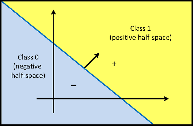 Figure 1 for Deepest Neural Networks