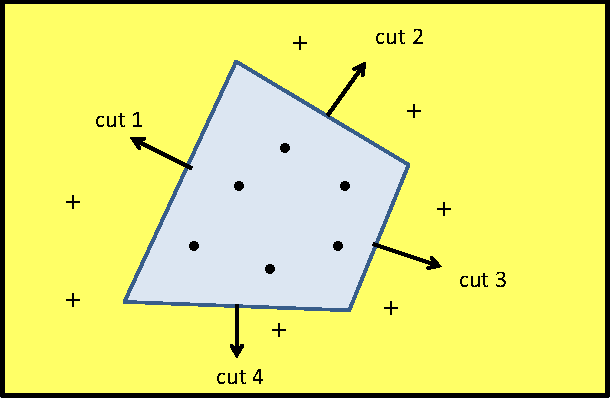 Figure 2 for Deepest Neural Networks