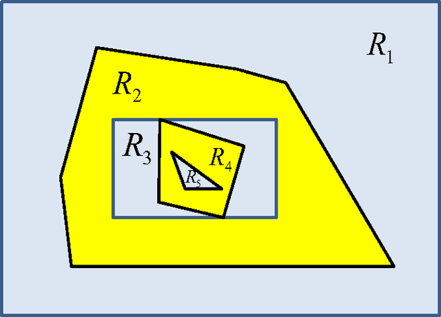 Figure 4 for Deepest Neural Networks