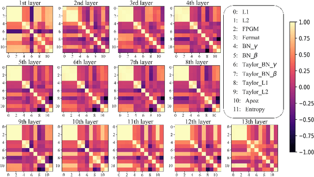 Figure 1 for Blending Pruning Criteria for Convolutional Neural Networks