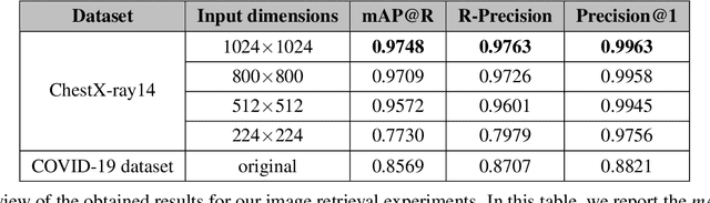 Figure 4 for Is Medical Chest X-ray Data Anonymous?