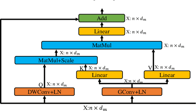 Figure 3 for Symmetric Transformer-based Network for Unsupervised Image Registration