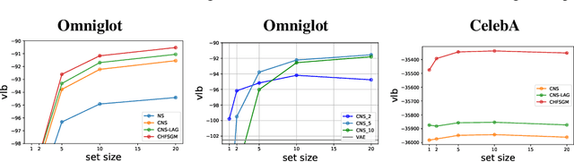 Figure 3 for Hierarchical Few-Shot Generative Models