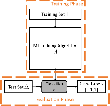 Figure 1 for Debugging Machine Learning Tasks