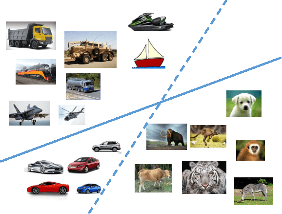 Figure 3 for Debugging Machine Learning Tasks