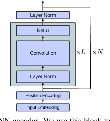 Figure 3 for Dense-Caption Matching and Frame-Selection Gating for Temporal Localization in VideoQA