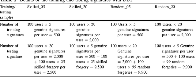 Figure 1 for User Dependent Features in Online Signature Verification