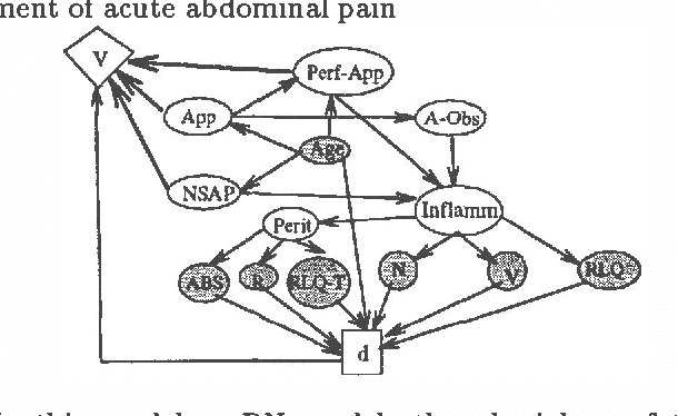 Figure 1 for Tradeoffs in Constructing and Evaluating Temporal Influence Diagrams