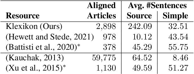 Figure 1 for Klexikon: A German Dataset for Joint Summarization and Simplification