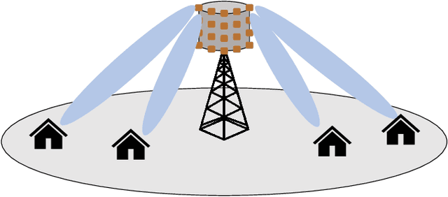 Figure 1 for Enhancement of Rural Connectivity by Recycling TV Towers with Massive MIMO Techniques