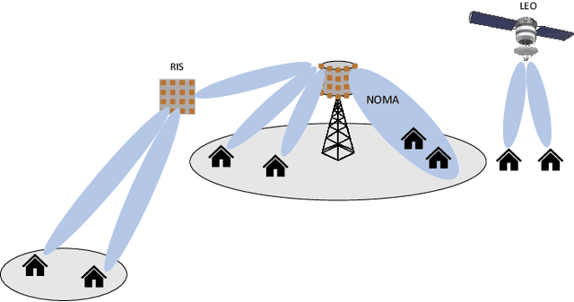 Figure 3 for Enhancement of Rural Connectivity by Recycling TV Towers with Massive MIMO Techniques