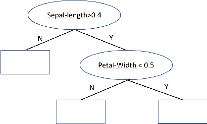 Figure 1 for The computational complexity of some explainable clustering problems