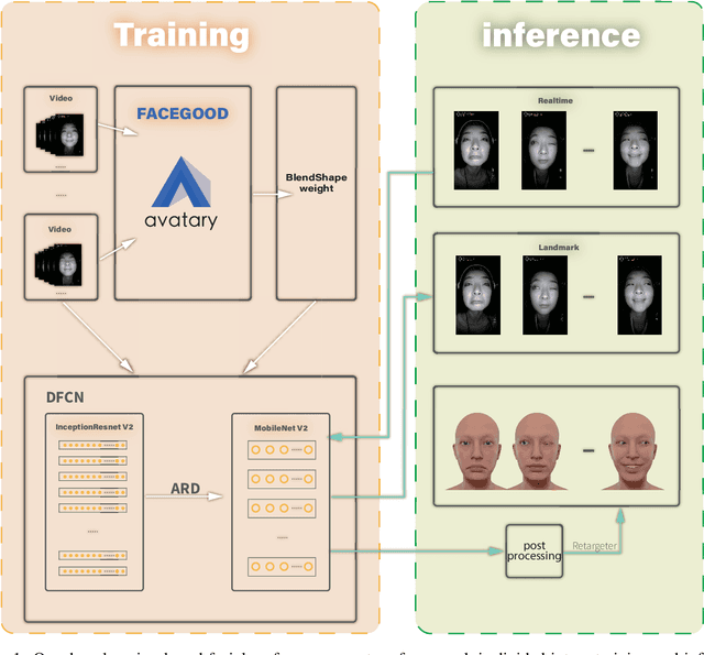 Figure 1 for High-Quality Real Time Facial Capture Based on Single Camera