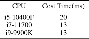 Figure 2 for High-Quality Real Time Facial Capture Based on Single Camera