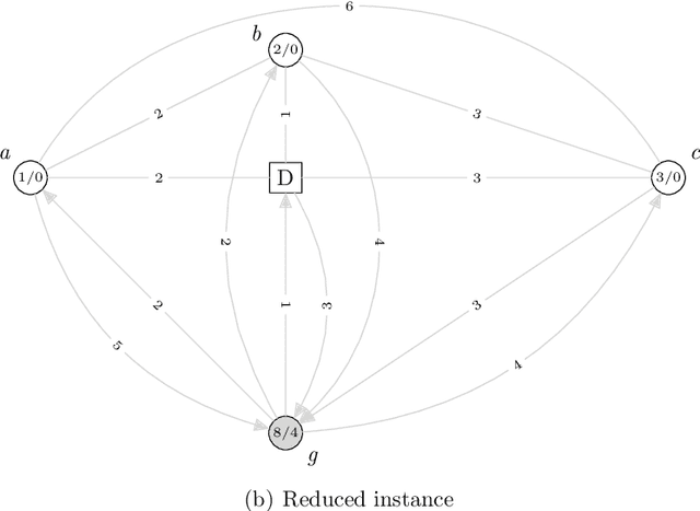 Figure 3 for MineReduce: an approach based on data mining for problem size reduction