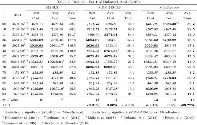 Figure 4 for MineReduce: an approach based on data mining for problem size reduction