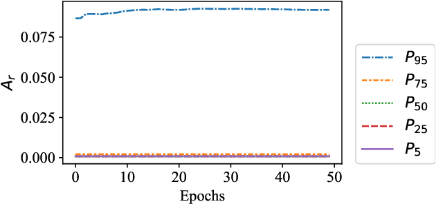 Figure 2 for Curse of Dimensionality for TSK Fuzzy Neural Networks: Explanation and Solutions