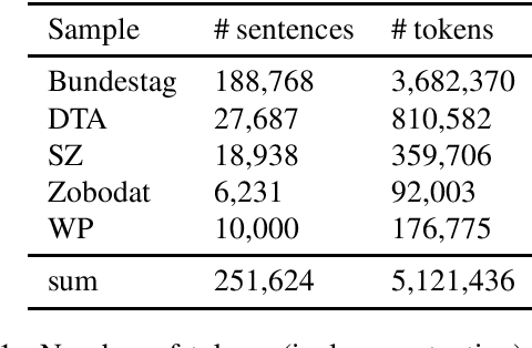 Figure 1 for I still have Time(s): Extending HeidelTime for German Texts