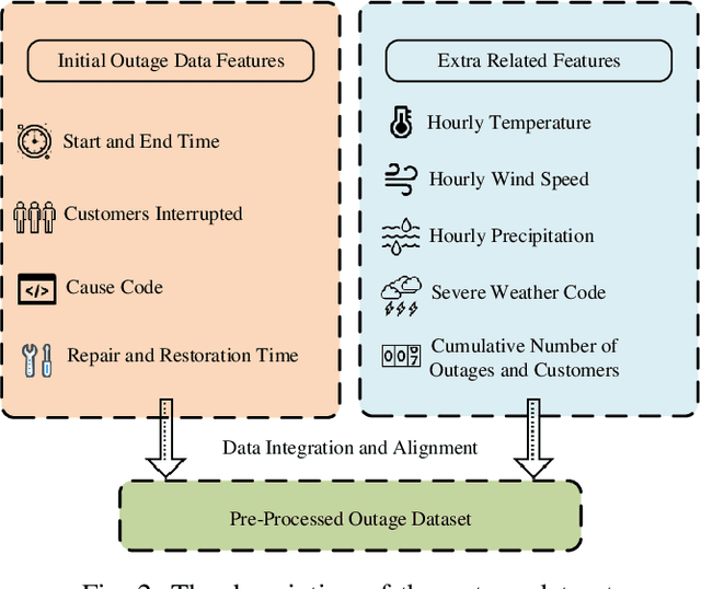 Figure 4 for Data-Driven Outage Restoration Time Prediction via Transfer Learning with Cluster Ensembles