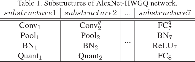 Figure 2 for IFQ-Net: Integrated Fixed-point Quantization Networks for Embedded Vision