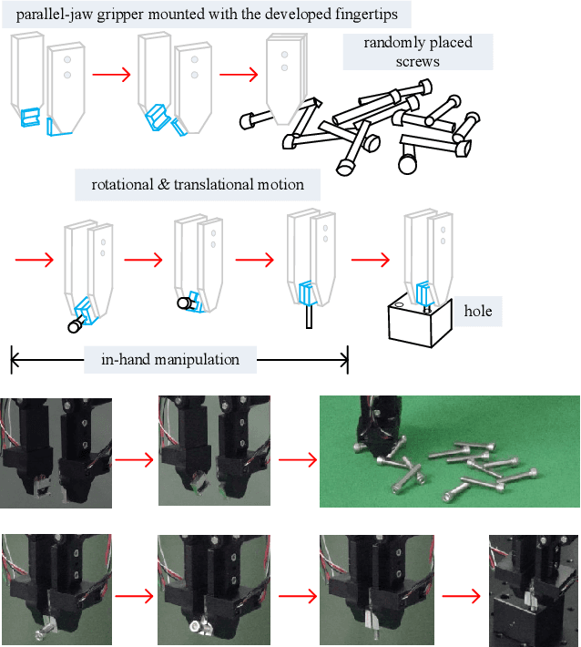 Figure 1 for Assembly of randomly placed parts realized by using only one robot arm with a general parallel-jaw gripper