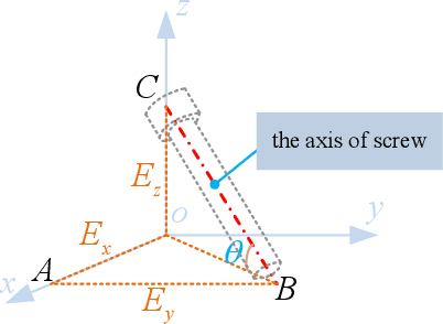 Figure 4 for Assembly of randomly placed parts realized by using only one robot arm with a general parallel-jaw gripper