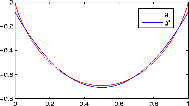 Figure 1 for A Simple Unsupervised Color Image Segmentation Method based on MRF-MAP
