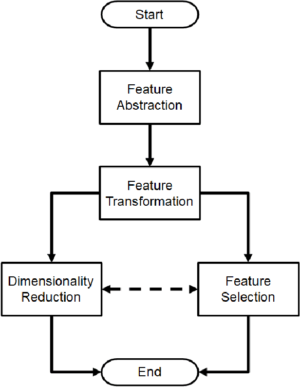 Figure 1 for Exploratory Data Analysis for Airline Disruption Management