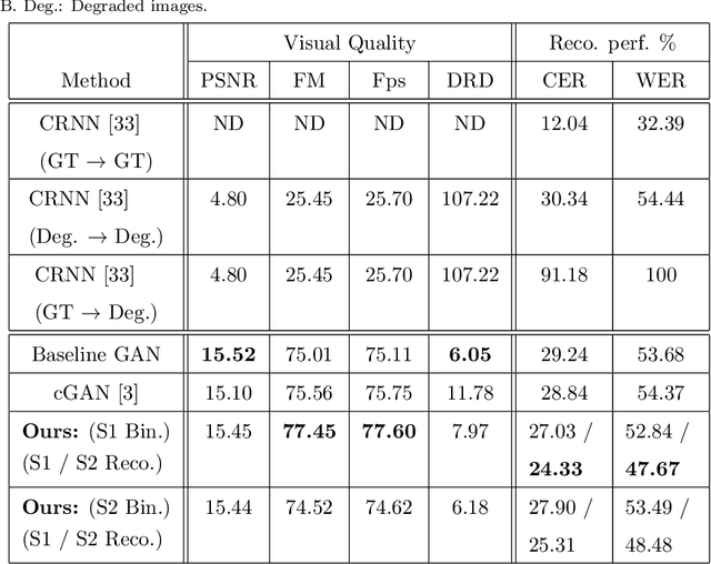 Figure 2 for Enhance to Read Better: An Improved Generative Adversarial Network for Handwritten Document Image Enhancement