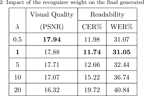 Figure 4 for Enhance to Read Better: An Improved Generative Adversarial Network for Handwritten Document Image Enhancement