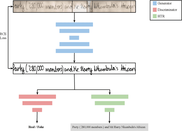Figure 3 for Enhance to Read Better: An Improved Generative Adversarial Network for Handwritten Document Image Enhancement