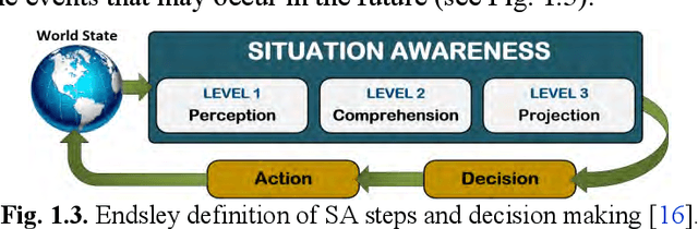 Figure 3 for Autonomy and Unmanned Vehicles Augmented Reactive Mission-Motion Planning Architecture for Autonomous Vehicles