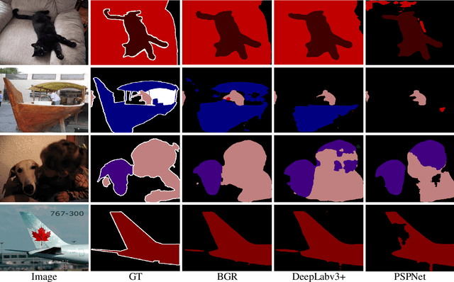 Figure 4 for Boundary-aware Graph Reasoning for Semantic Segmentation