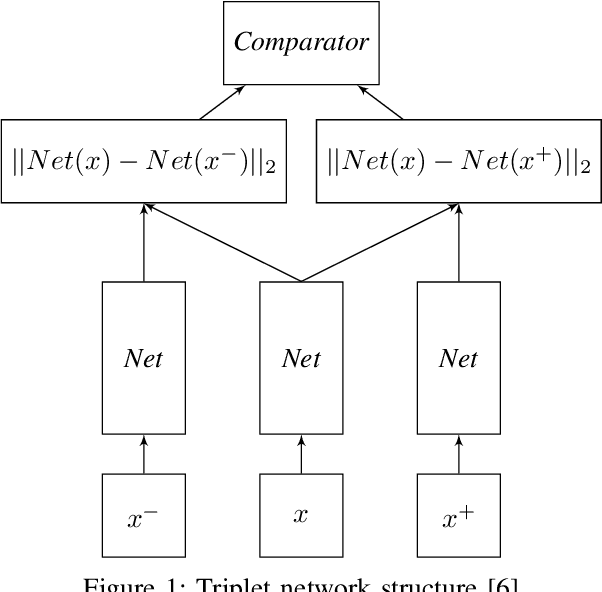 Figure 1 for Trusted Confidence Bounds for Learning Enabled Cyber-Physical Systems