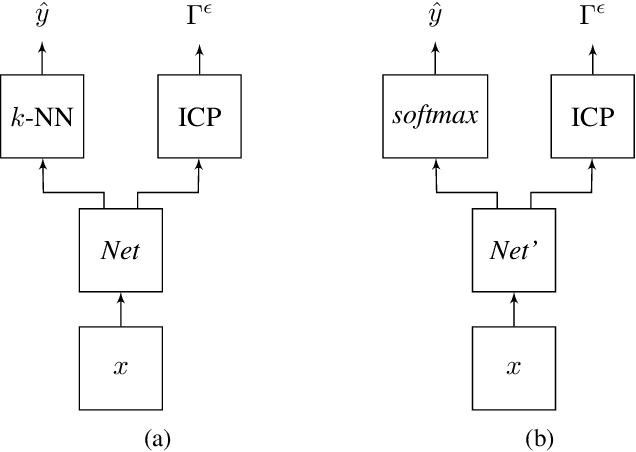 Figure 2 for Trusted Confidence Bounds for Learning Enabled Cyber-Physical Systems