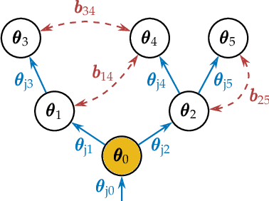 Figure 3 for A Multi-body Tracking Framework -- From Rigid Objects to Kinematic Structures