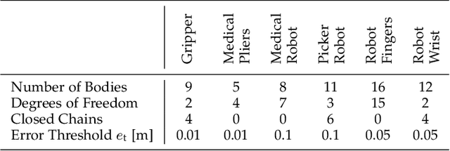 Figure 2 for A Multi-body Tracking Framework -- From Rigid Objects to Kinematic Structures