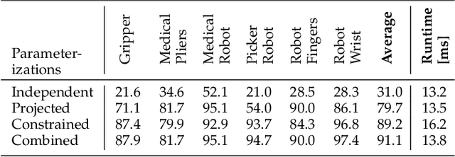 Figure 4 for A Multi-body Tracking Framework -- From Rigid Objects to Kinematic Structures