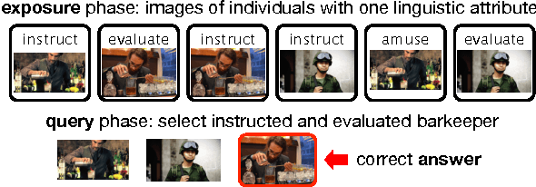 Figure 1 for Living a discrete life in a continuous world: Reference with distributed representations