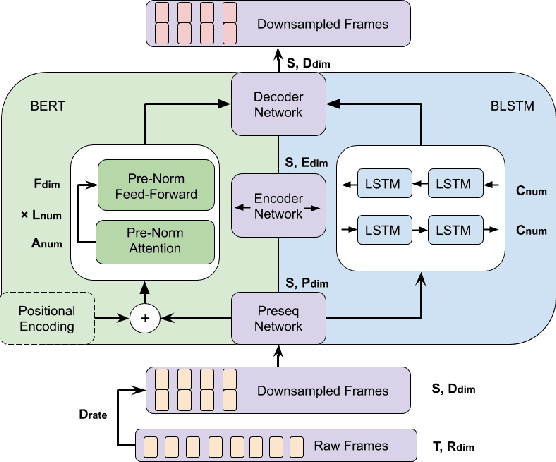 Figure 1 for BERT for Joint Multichannel Speech Dereverberation with Spatial-aware Tasks