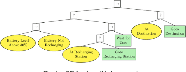 Figure 1 for Formalizing the Execution Context of Behavior Trees for Runtime Verification of Deliberative Policies