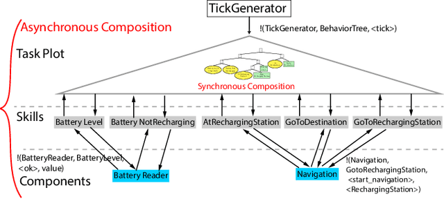 Figure 2 for Formalizing the Execution Context of Behavior Trees for Runtime Verification of Deliberative Policies