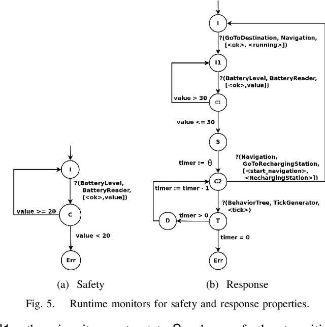 Figure 4 for Formalizing the Execution Context of Behavior Trees for Runtime Verification of Deliberative Policies