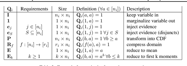 Figure 4 for Graphical-model based estimation and inference for differential privacy