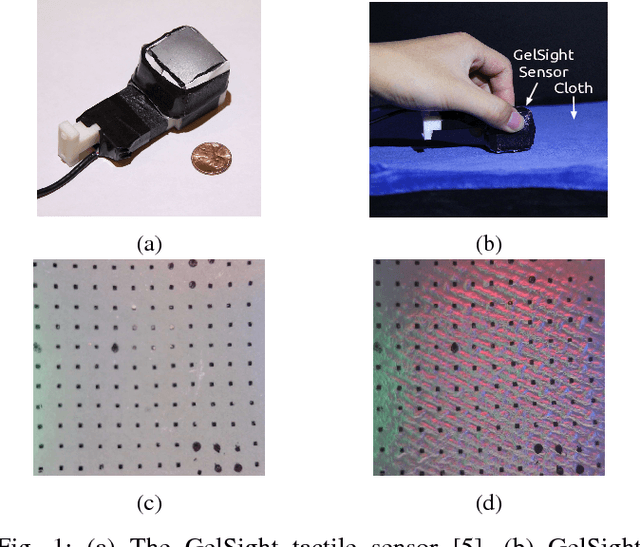 Figure 1 for ViTac: Feature Sharing between Vision and Tactile Sensing for Cloth Texture Recognition